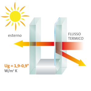temperature vetro termico